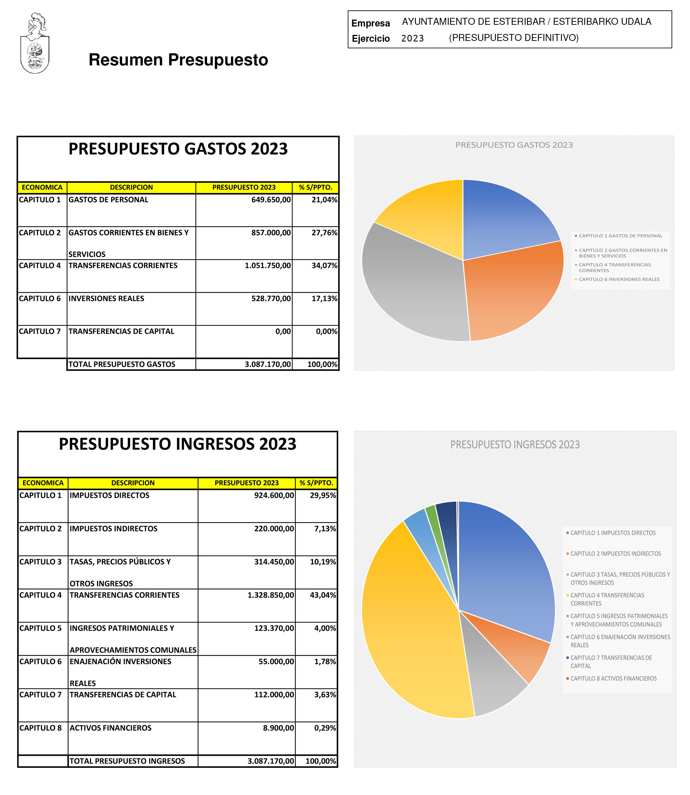 Imagen Presupuesto Municipal